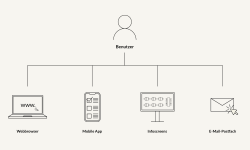infografika