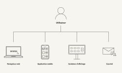 infografika